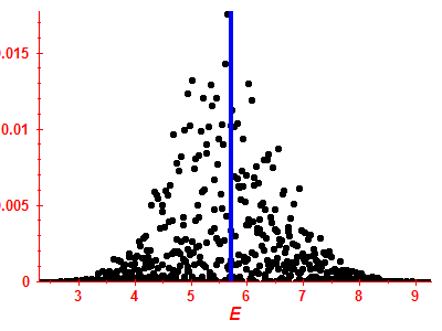 Strength function